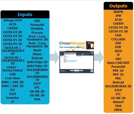DataKit Cross Manager muunnokset